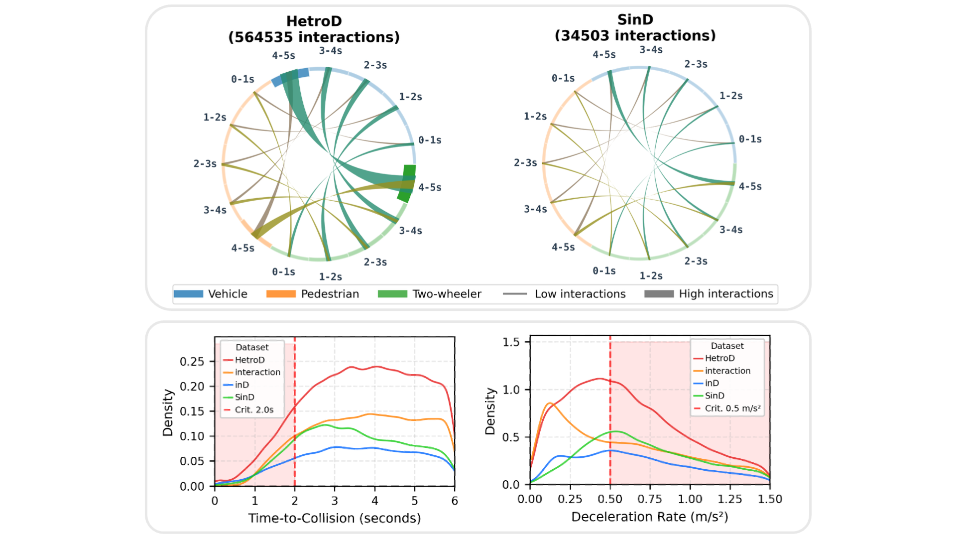 Risk Assessment Analysis